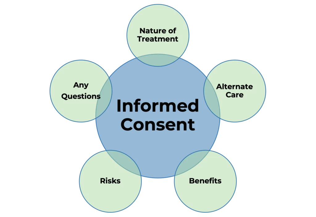 Informed Medical Consent: What Every Patient Must Know