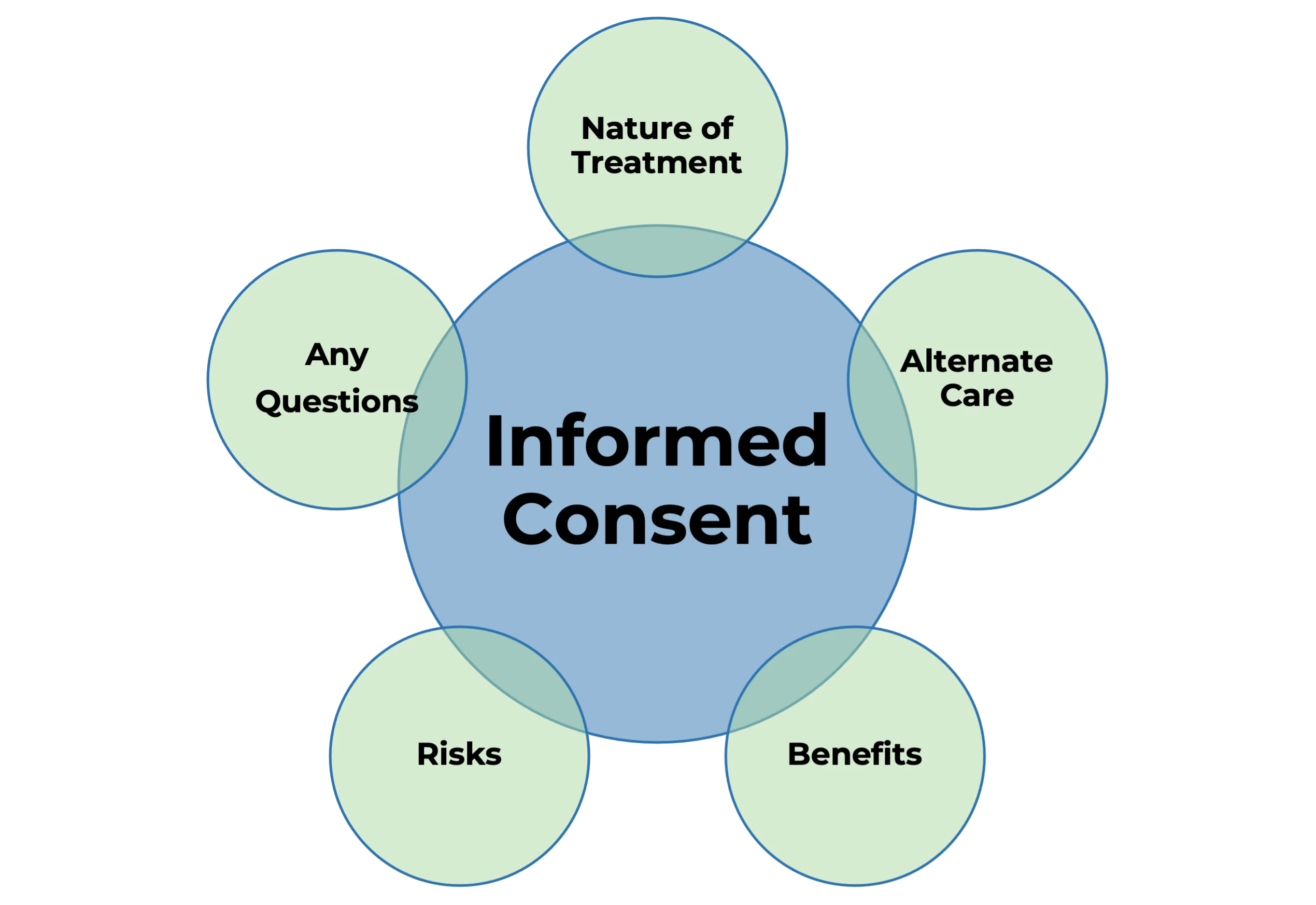 Informed Medical Consent: What Every Patient Must Know