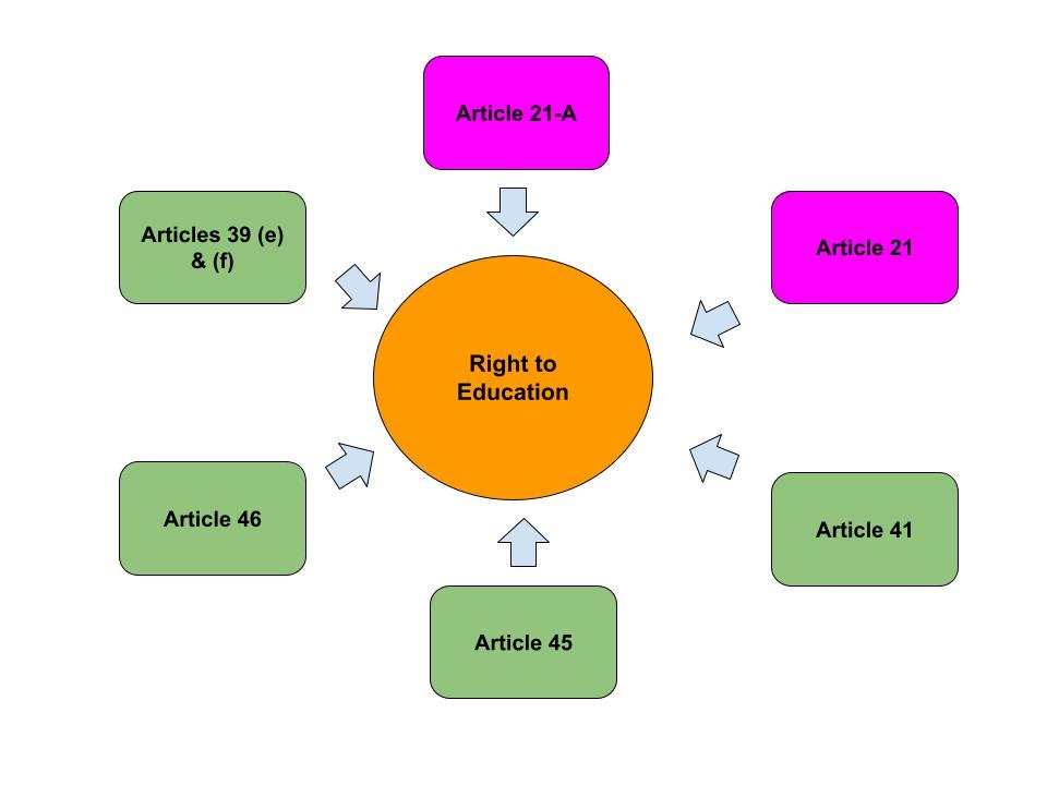  Right to Education Act Explained for Indian Parents